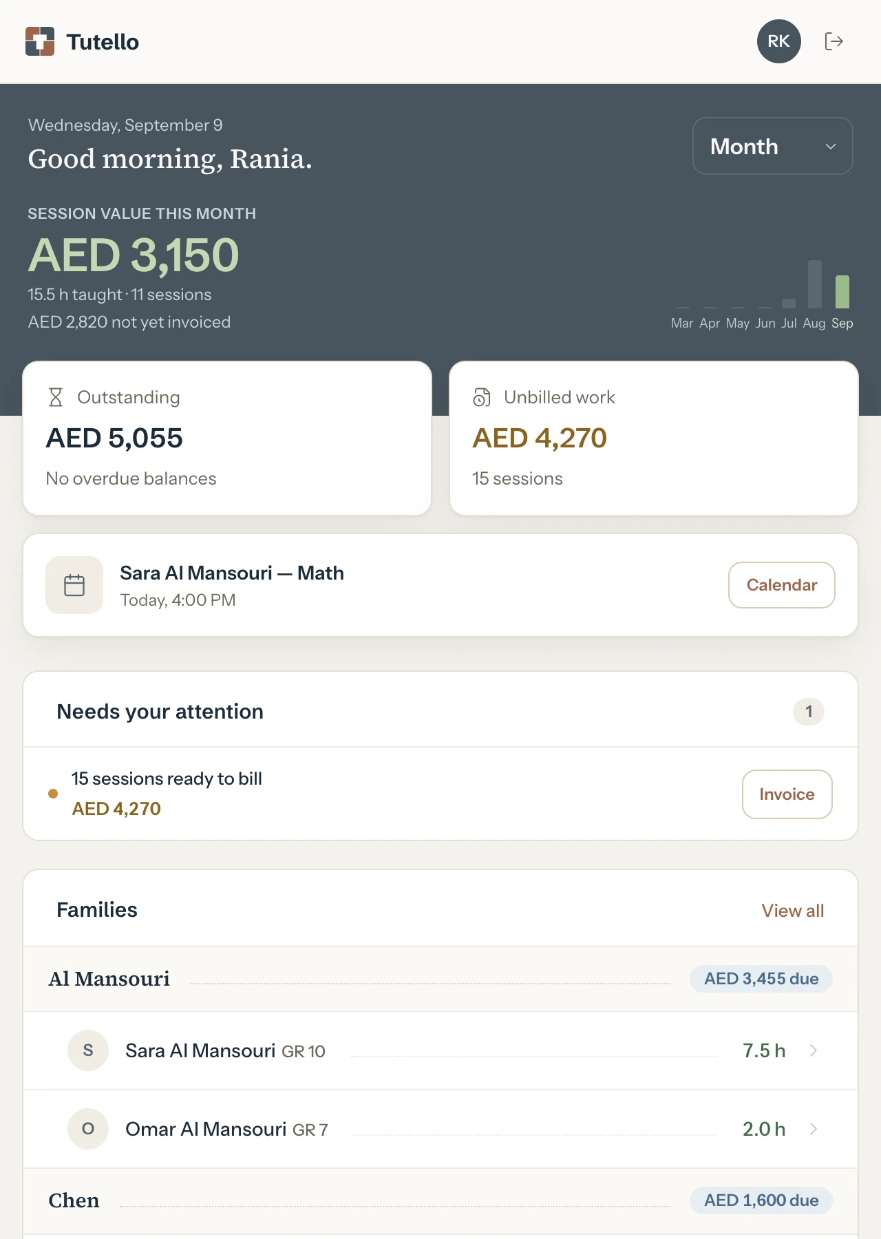 The Tutello dashboard in AED: this month's session value, hours taught, Outstanding and Unbilled work