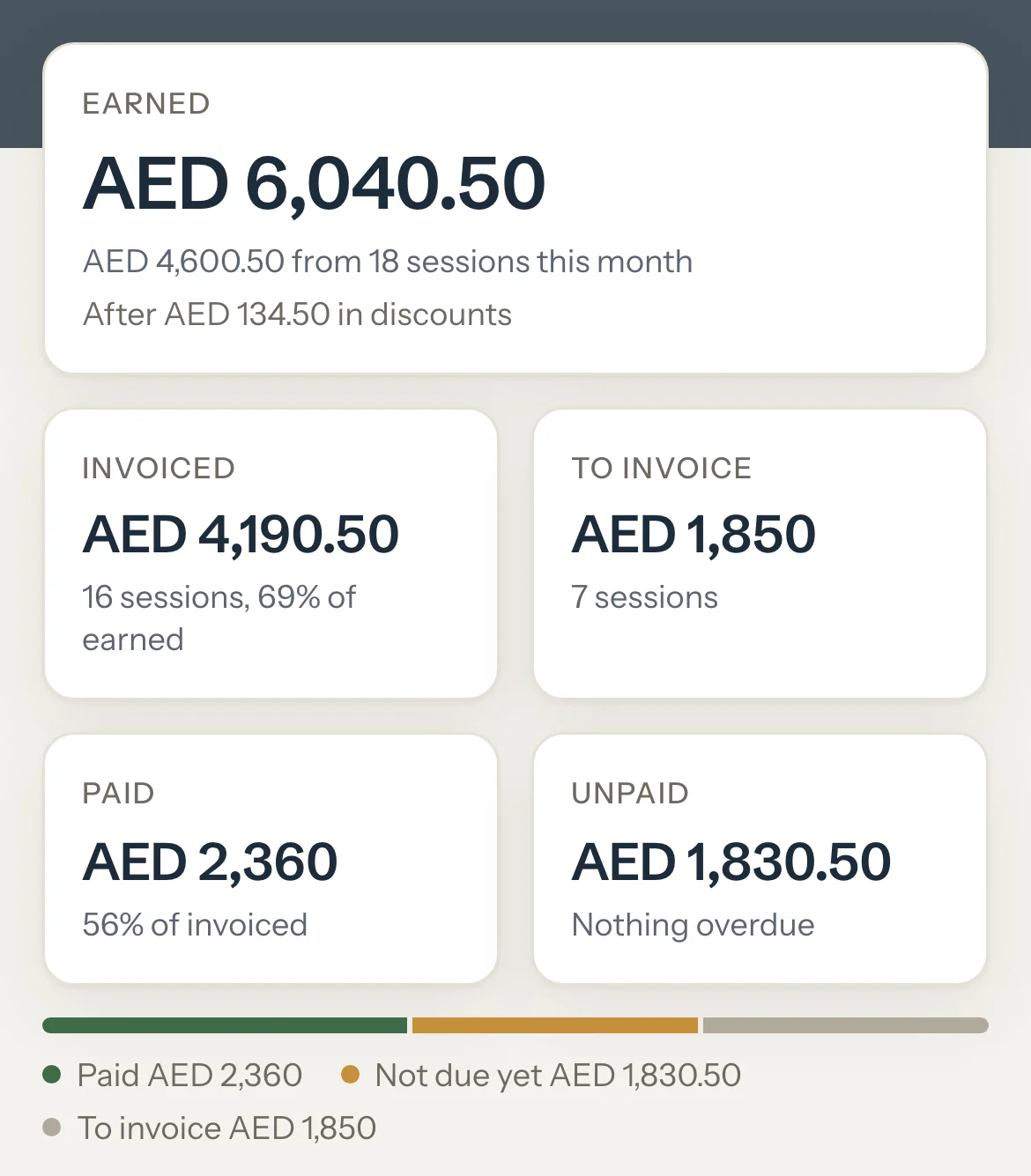 The dashboard's five figures, Earned AED 6,040.50, Invoiced, To invoice, Paid and Unpaid, above the bar that adds up to Earned.